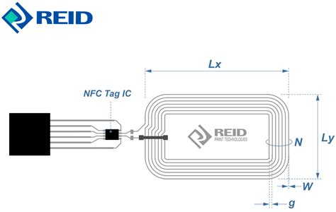 nfc tag length|nfc tags explained.